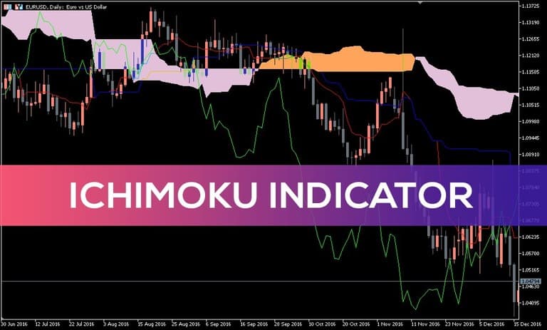 آموزش اندیکاتور ایچیموکو، اندیکاتور ichimoku چیست؟