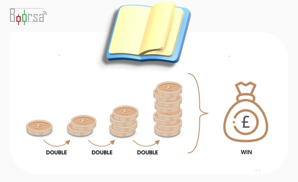 استراتژی معاملاتی مارتینگل چیست؟