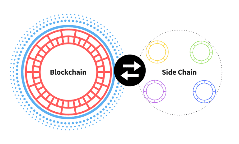 زنجیره جانبی بلاکچین چیست؟ معرفی ساید چین Sidechain
