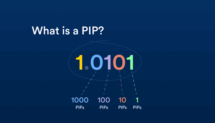 ابزار آنلاین محاسبه پیپ؛ منظور از PIP در فارکس چیست؟