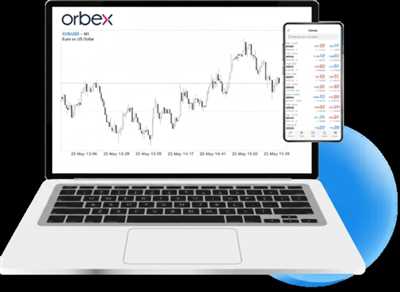 ثبت نام بروکر اوربکس؛ نقد و بررسی و افتتاح حساب Orbex