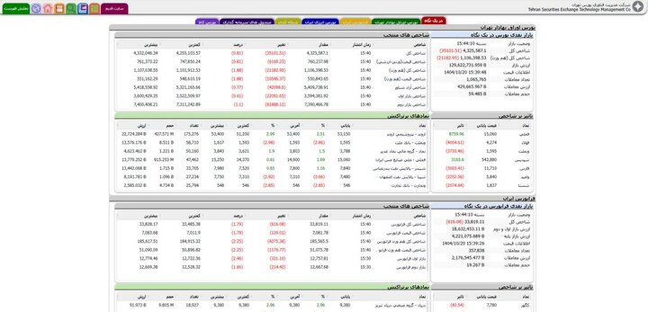 اطلاعیه جدید شرکت مدیریت فناوری بورس تهران