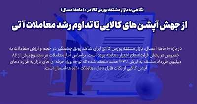 رشد ۹۶۰ درصدی ارزش مبادلات قراردادهای اختیار معامله