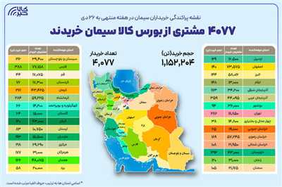 ۴  هزار خریدار در بستر بورس کالا سیمان خریدند
